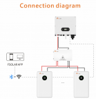 MAGAZYN ENERGII FELICITYESS  5,12KWH LUX-E-48100LG03 LiFePo4