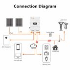FELICITY HYBRYDOWY INWERTER 10 kW z smartmeter 3 fazowy T-REX-10KLP3G01